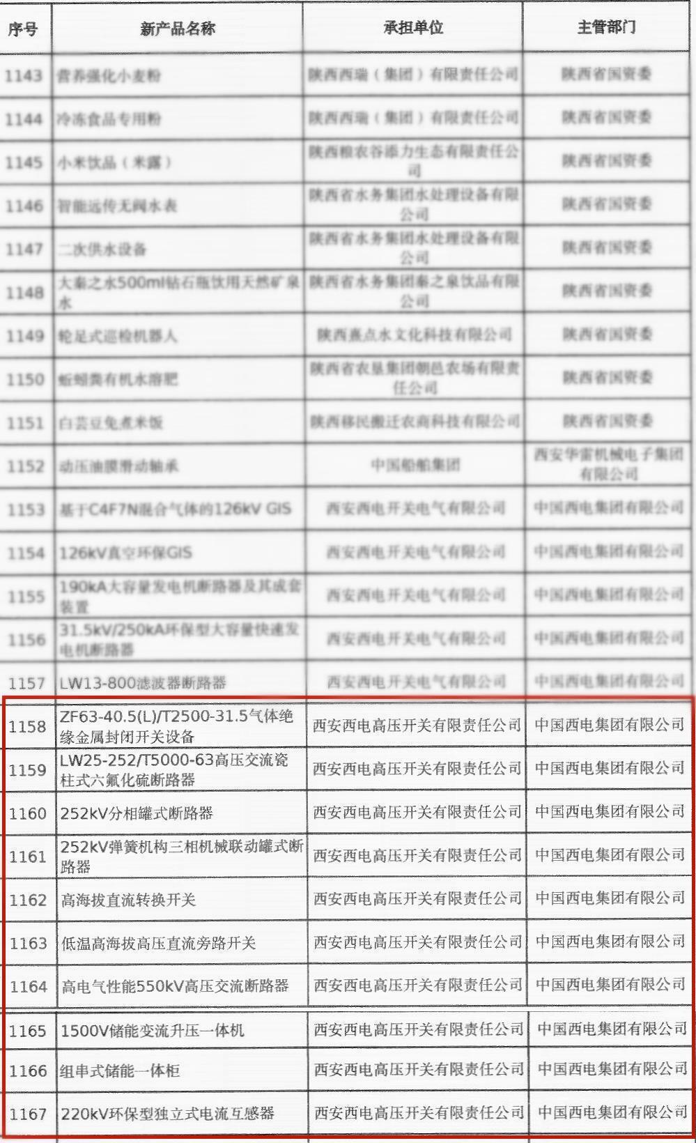 主题教育 · 建新功 | 科技登高——yl6776永利集团有限10个新产品通过陕西省重点新产品认定-yl6776永利集团
